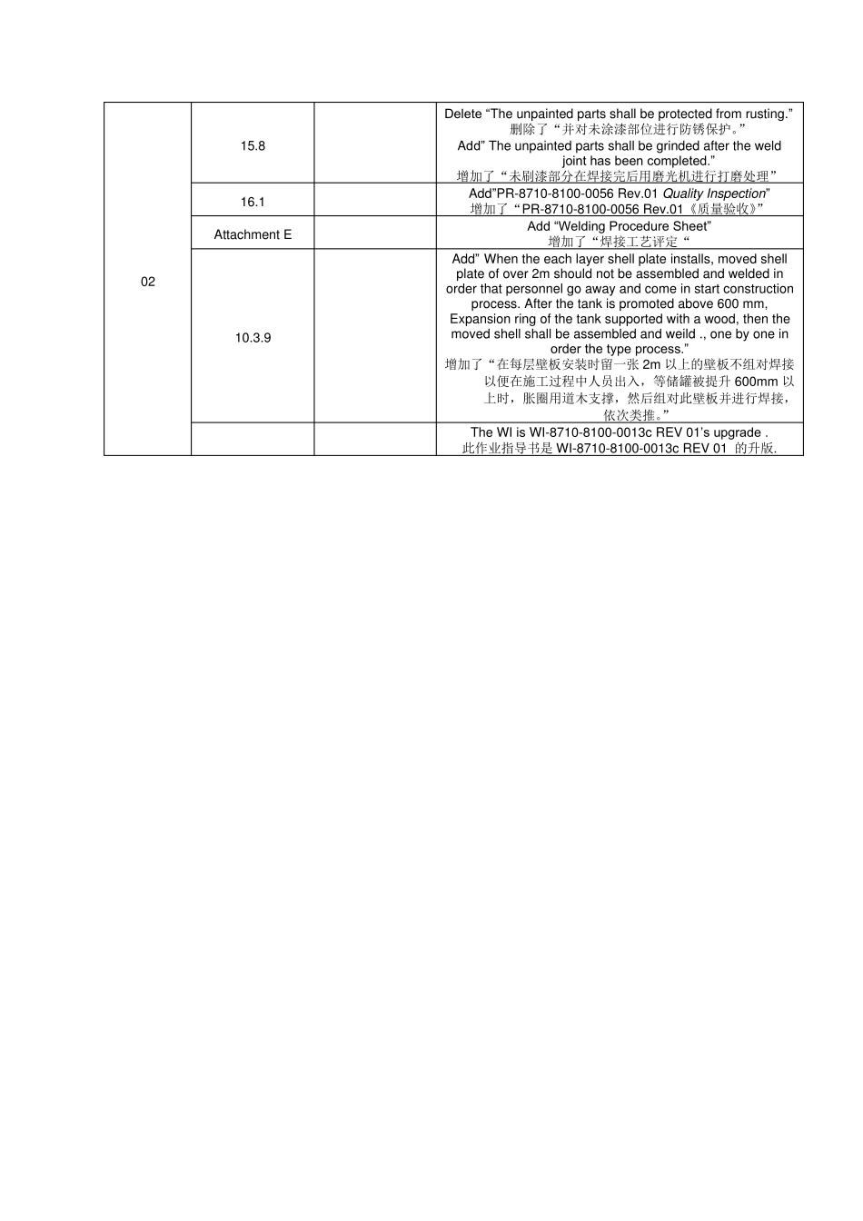 储罐制作作业指导书_第3页