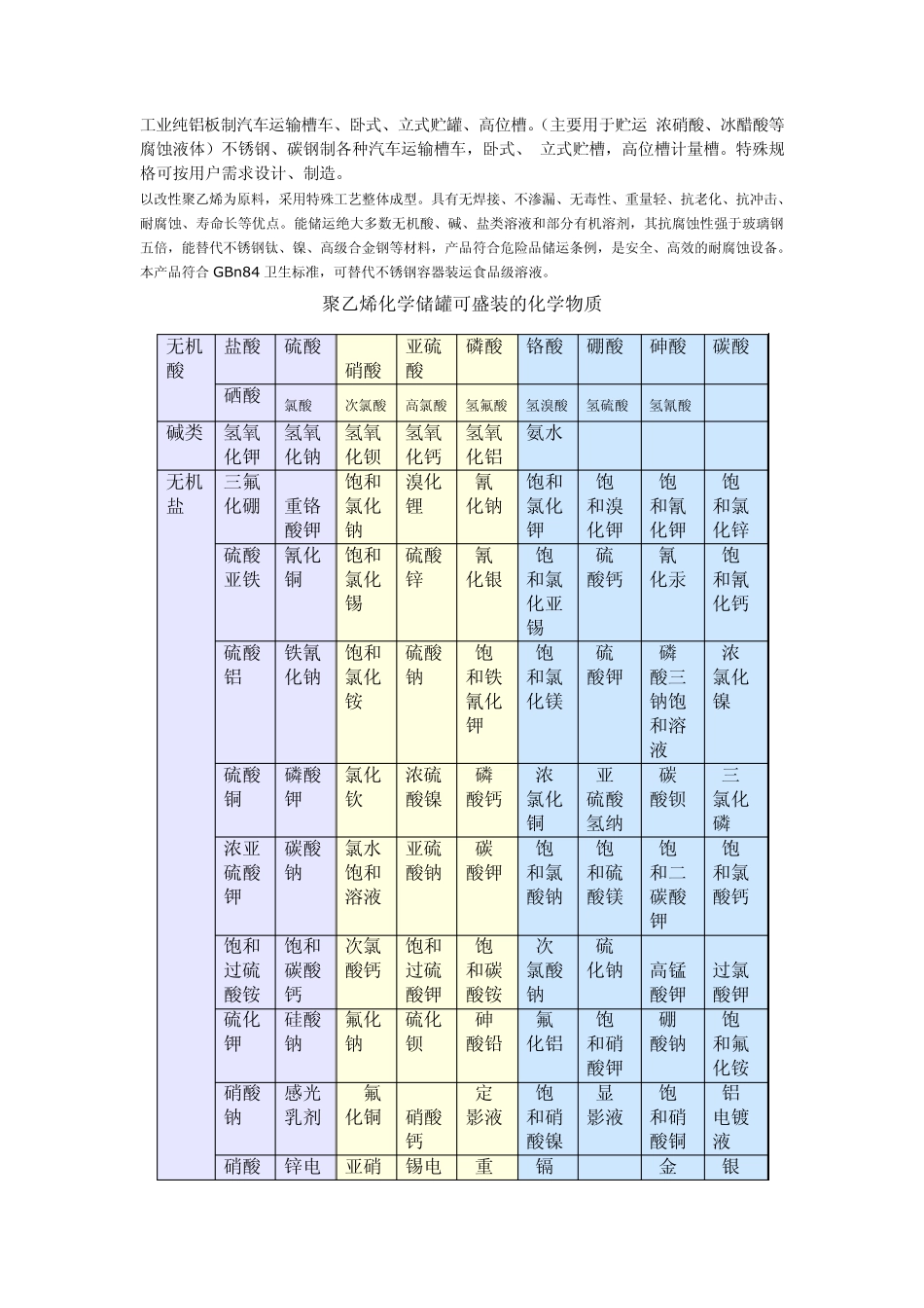 储罐可盛装的化学物质_第1页