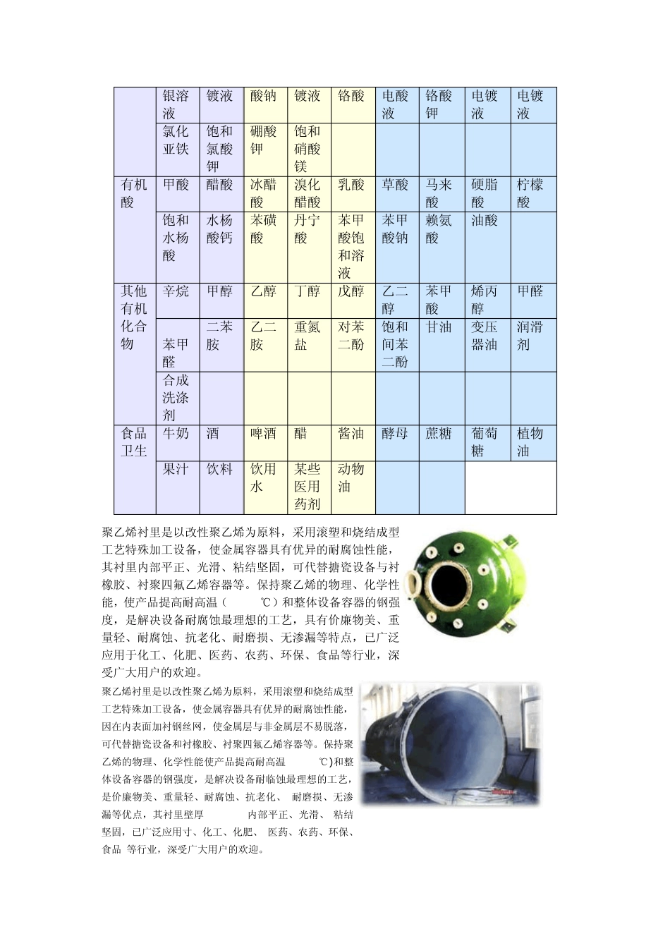 储罐可盛装的化学物质_第2页