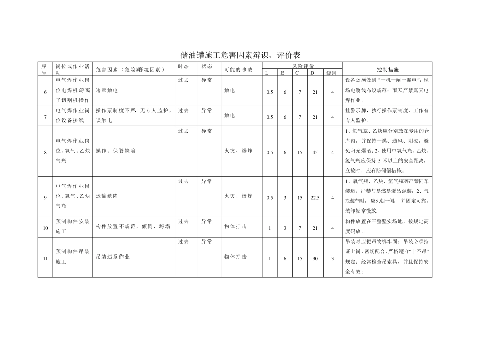 储罐安全分析_第3页