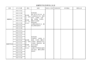 储罐检查维保记录表