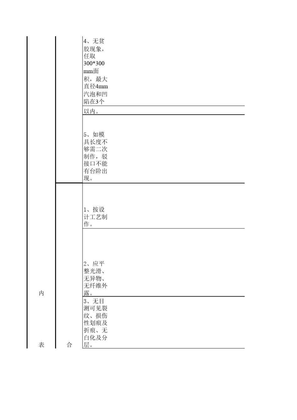 储罐检验标准_第2页