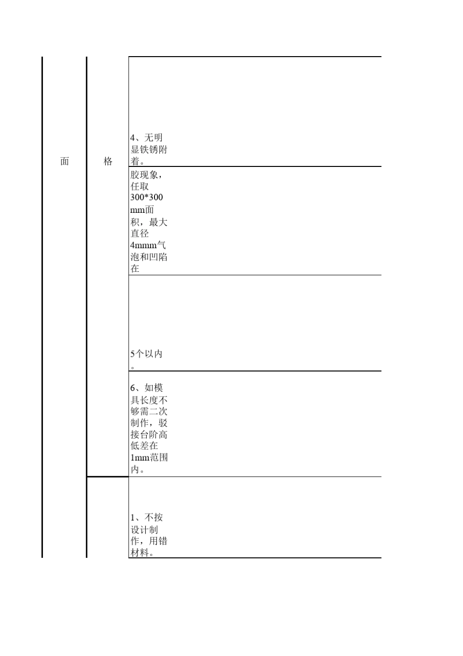 储罐检验标准_第3页