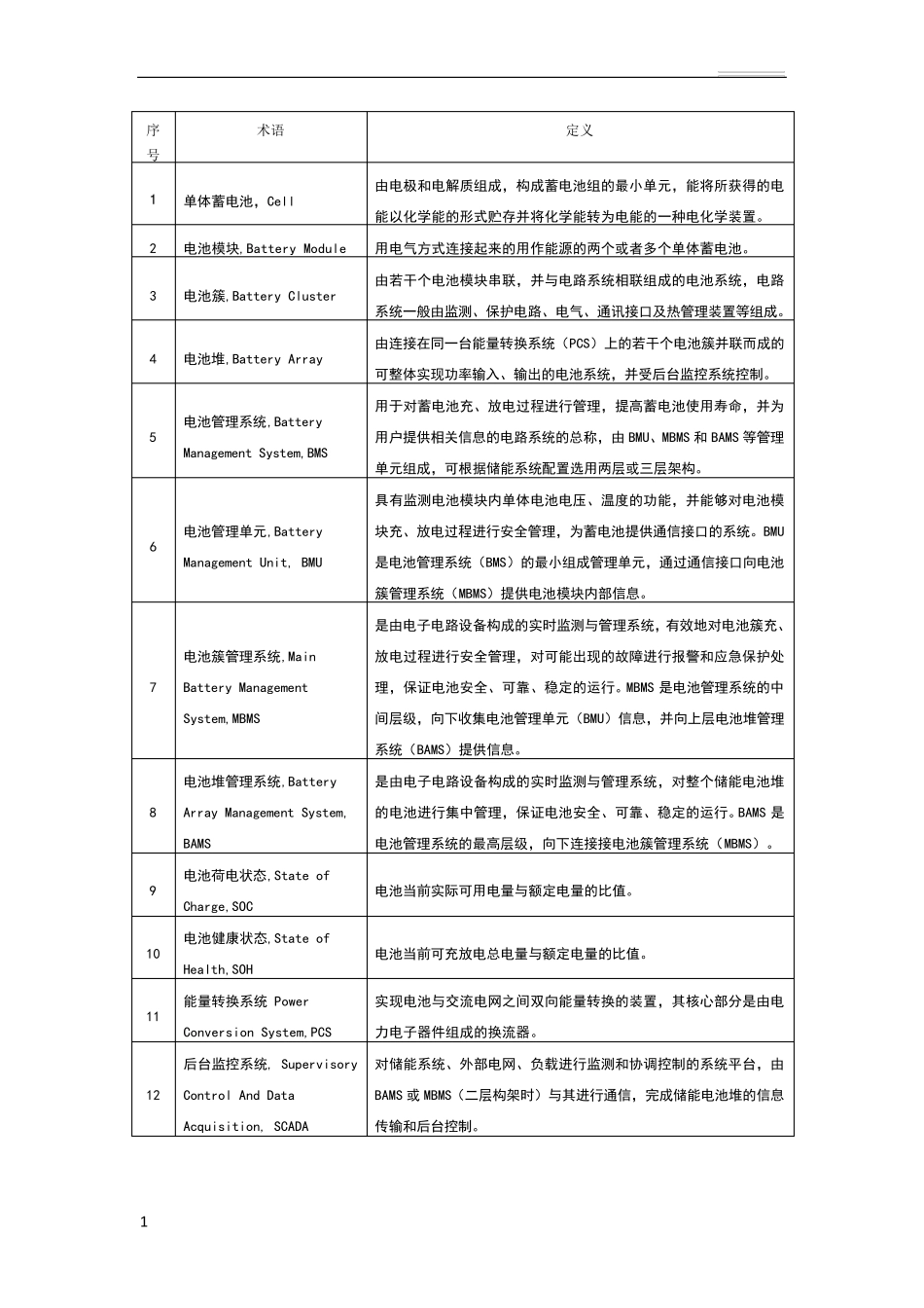 储能系统方案_第1页