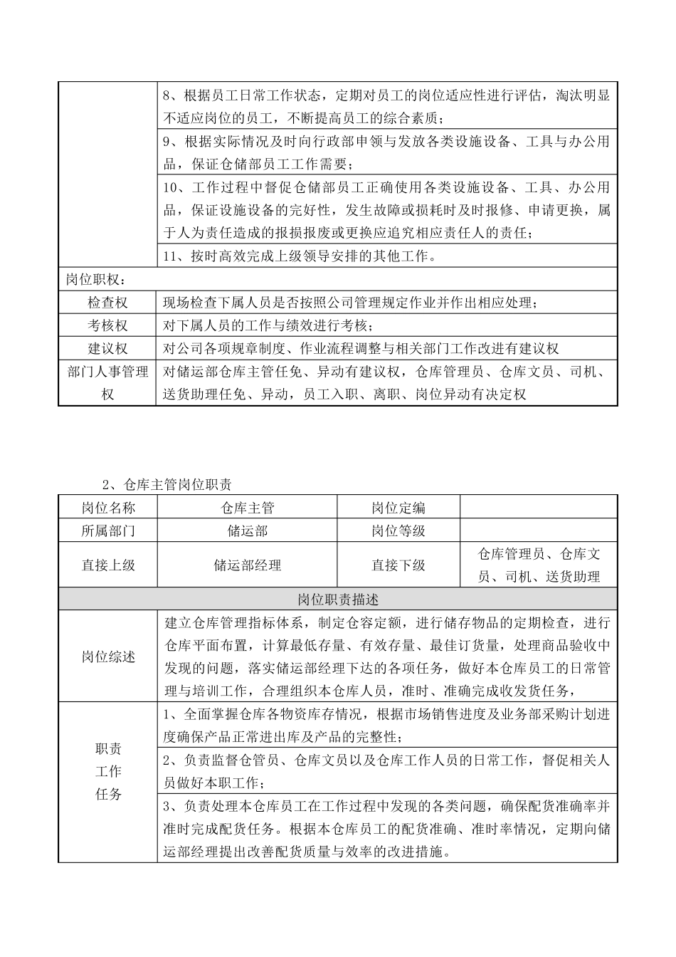 储运部人事组织架构与岗位职责_第3页