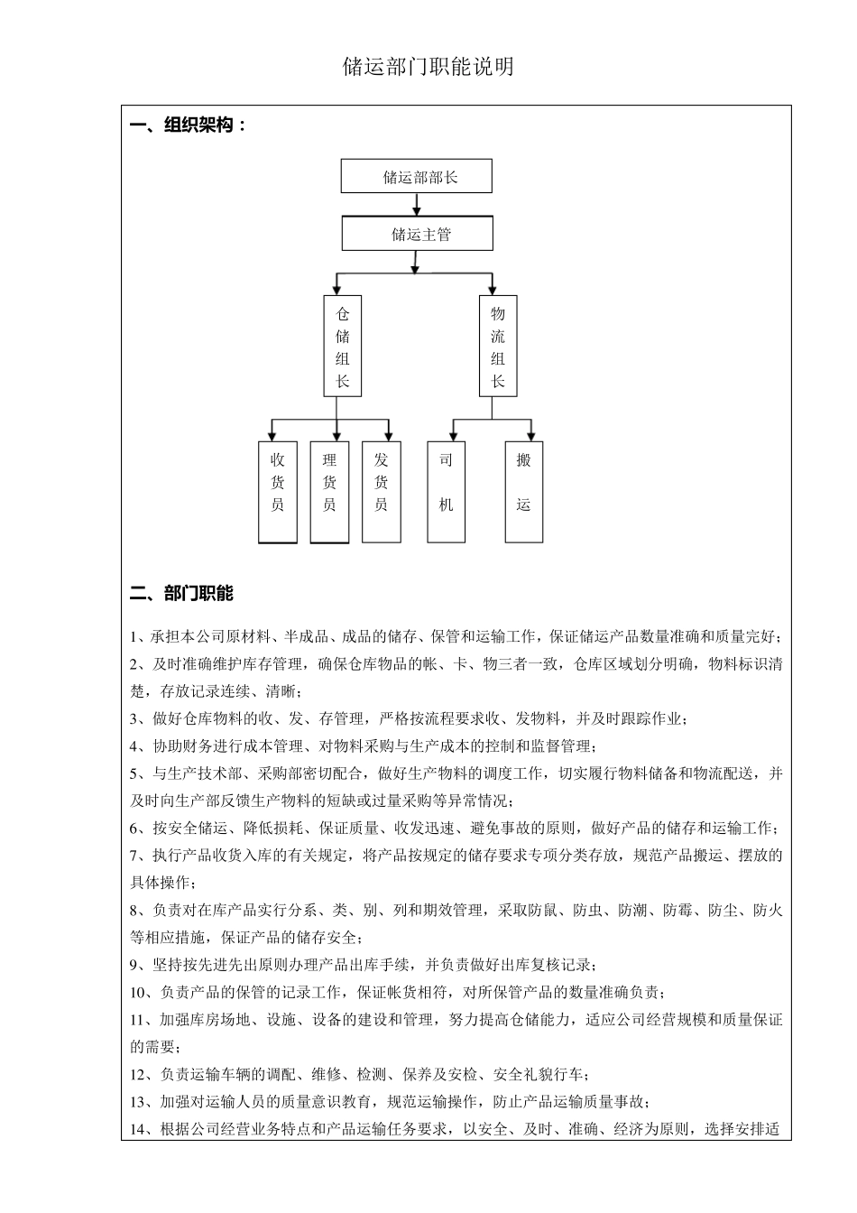 储运部部门职能_第1页