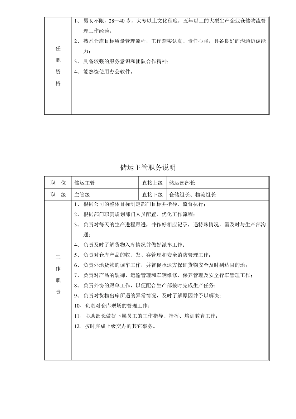 储运部部门职能_第3页