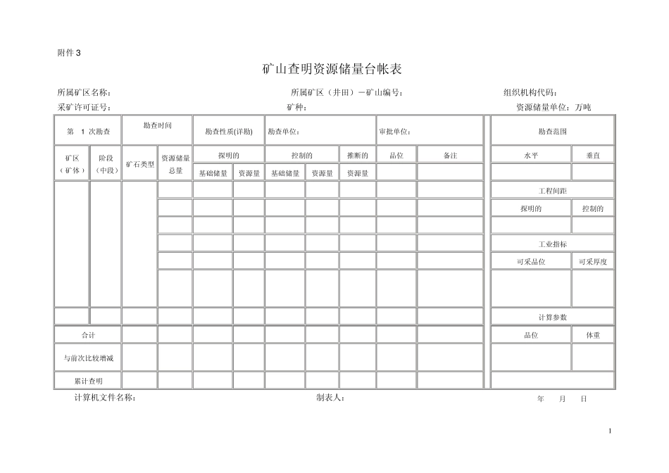 储量动态管理台账_第1页
