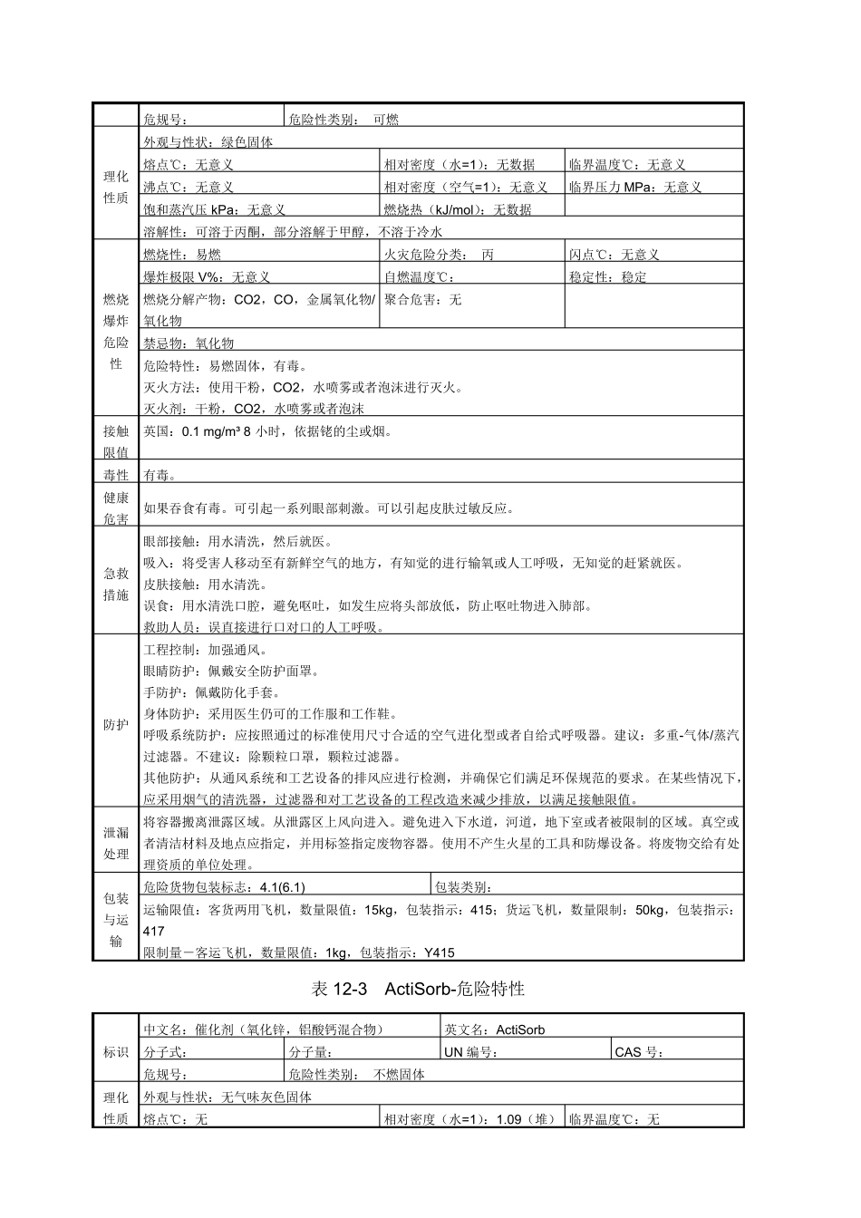 催化剂危险特性表_第2页
