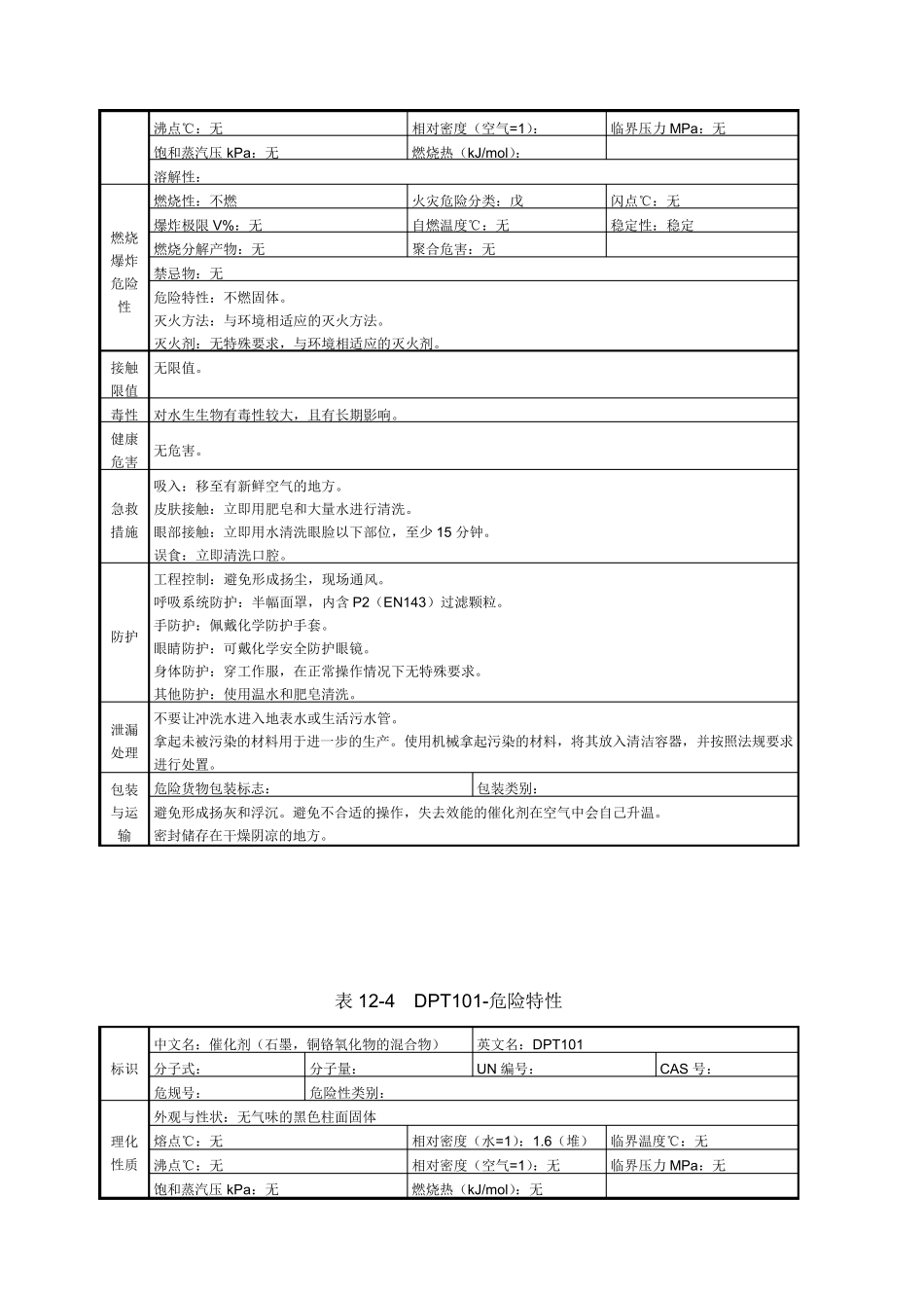 催化剂危险特性表_第3页