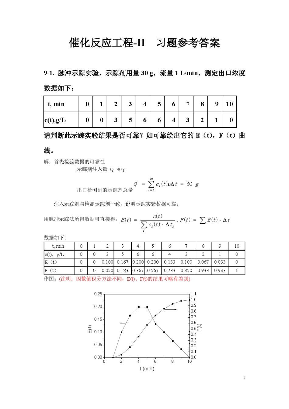 催化反应工程II习题及参考解答_II_第1页