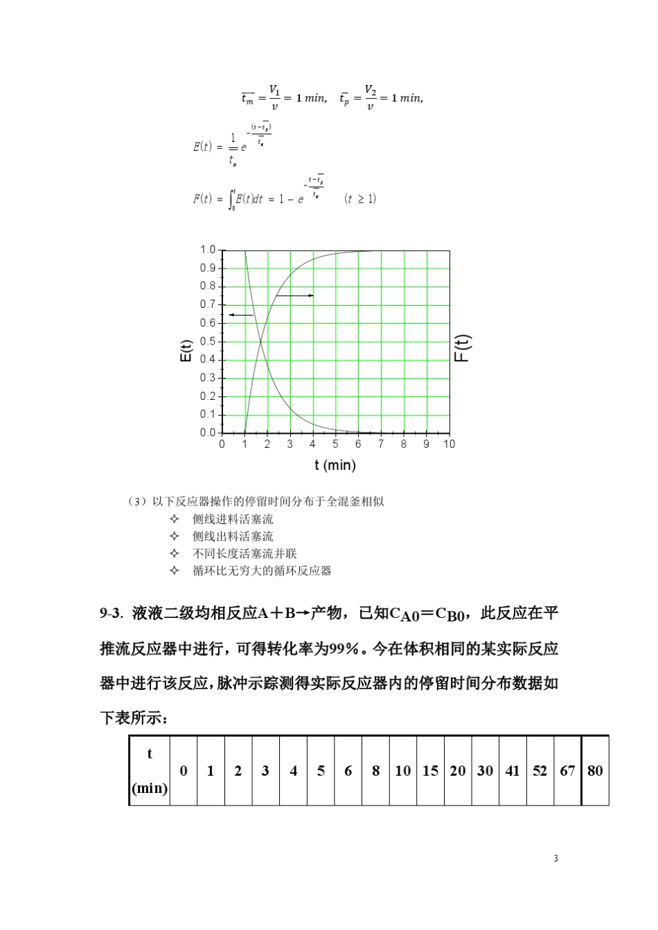 催化反应工程II习题及参考解答_II_第3页