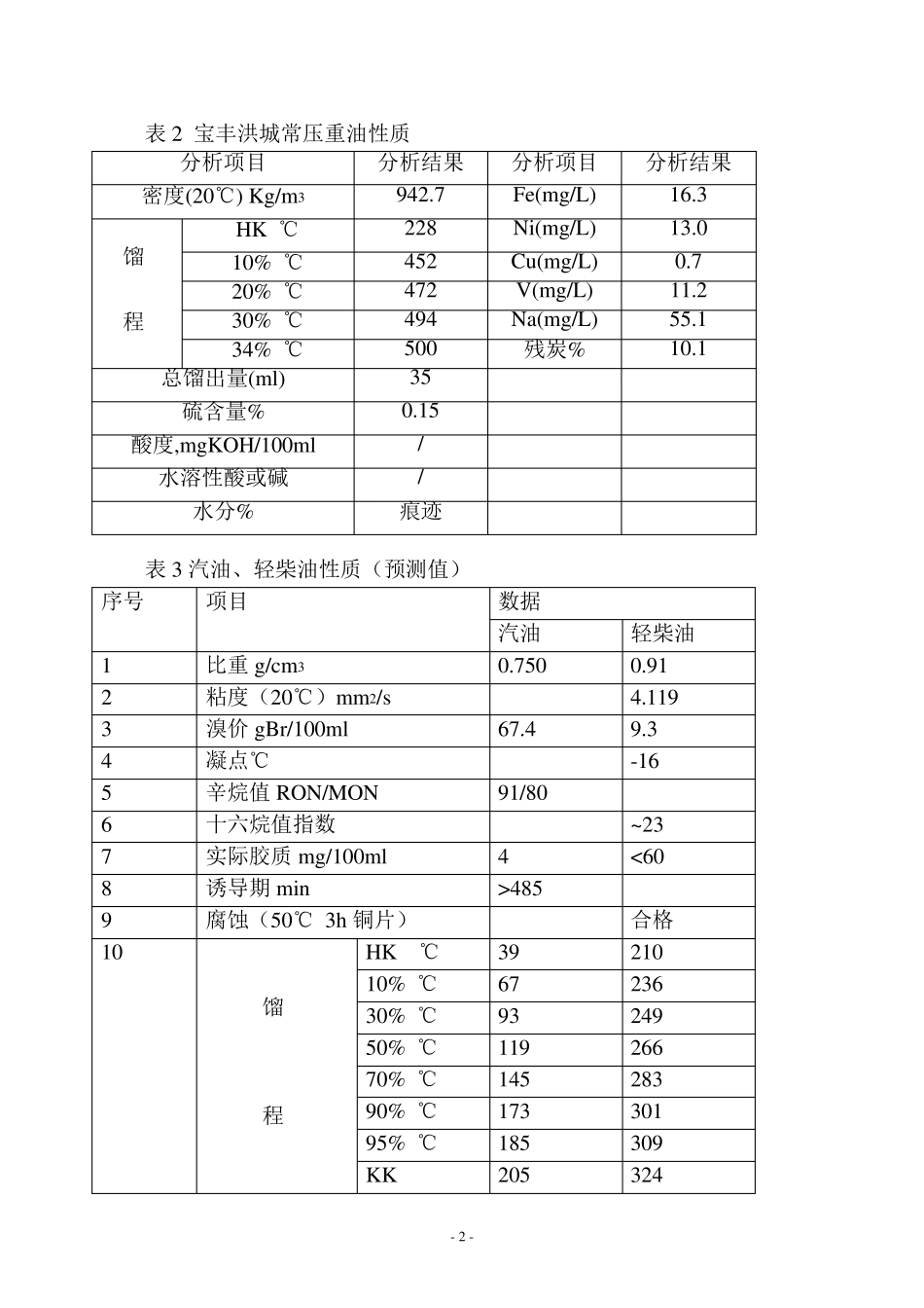 催化裂化装置操作规程确定版_第2页