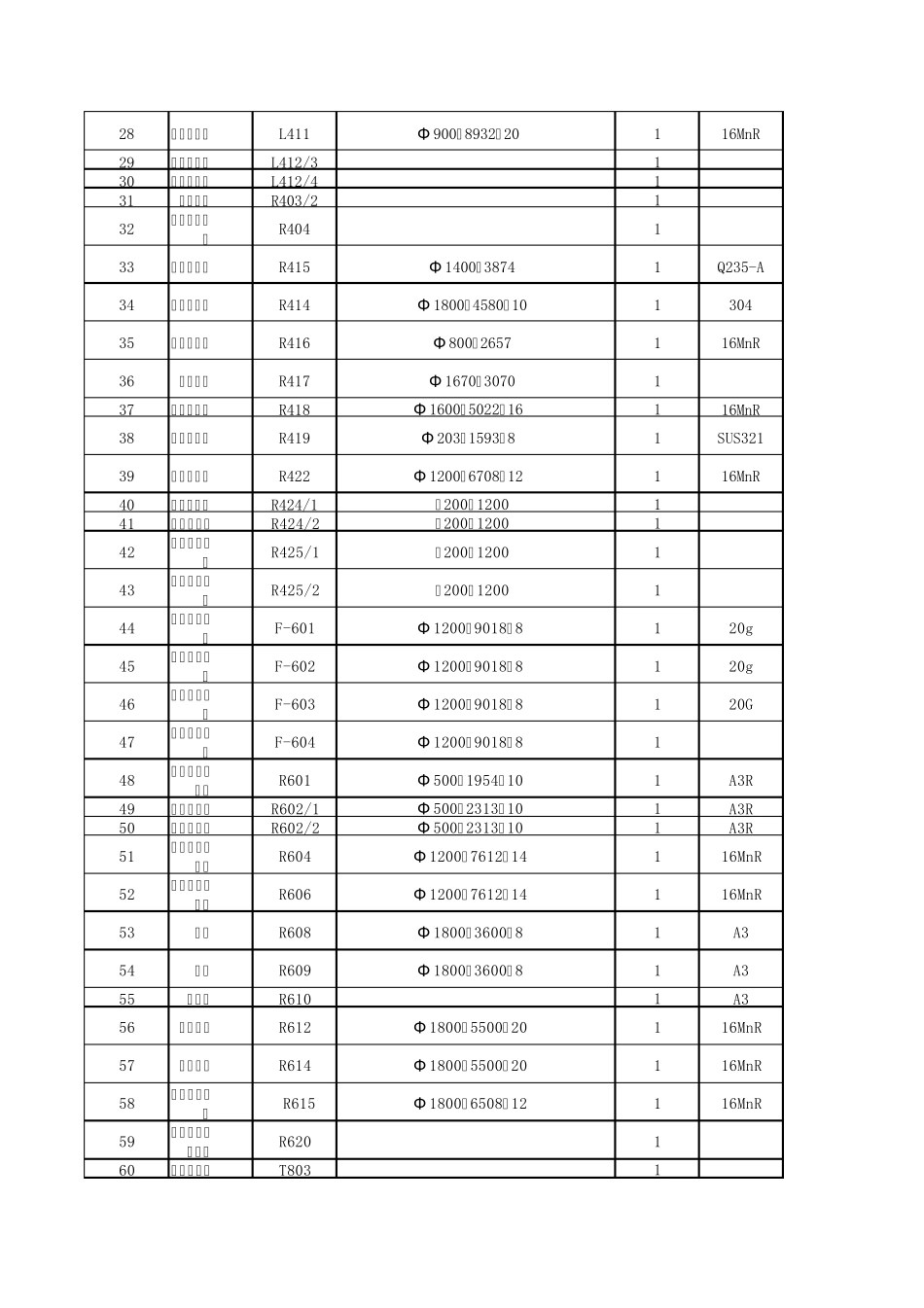 催化车间工艺设备台帐(20110215)_第2页