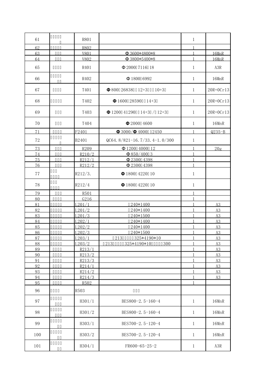 催化车间工艺设备台帐(20110215)_第3页