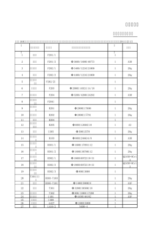催化车间工艺设备台帐(20110215)