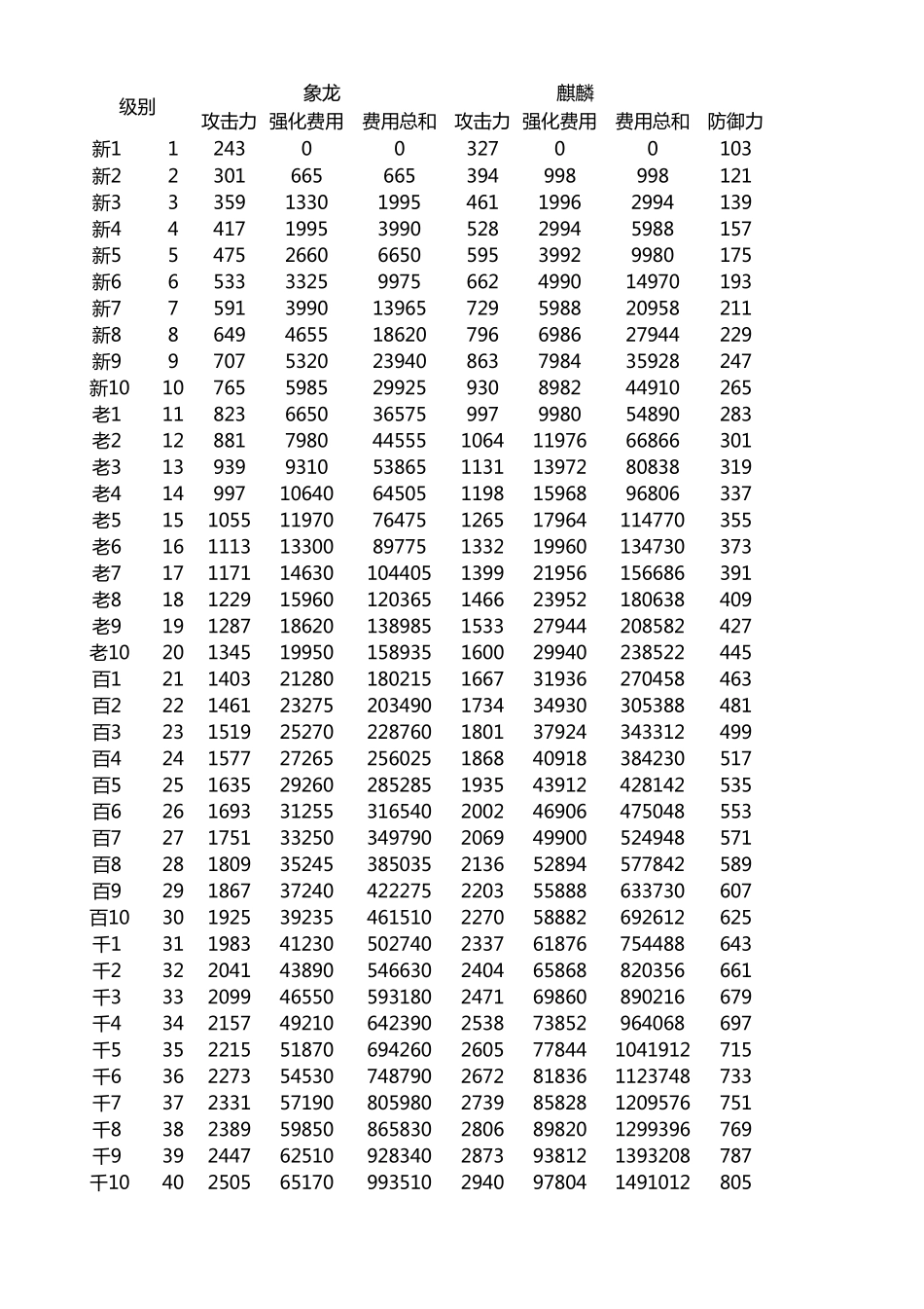 傲视天地装备强化费用大全1_第1页