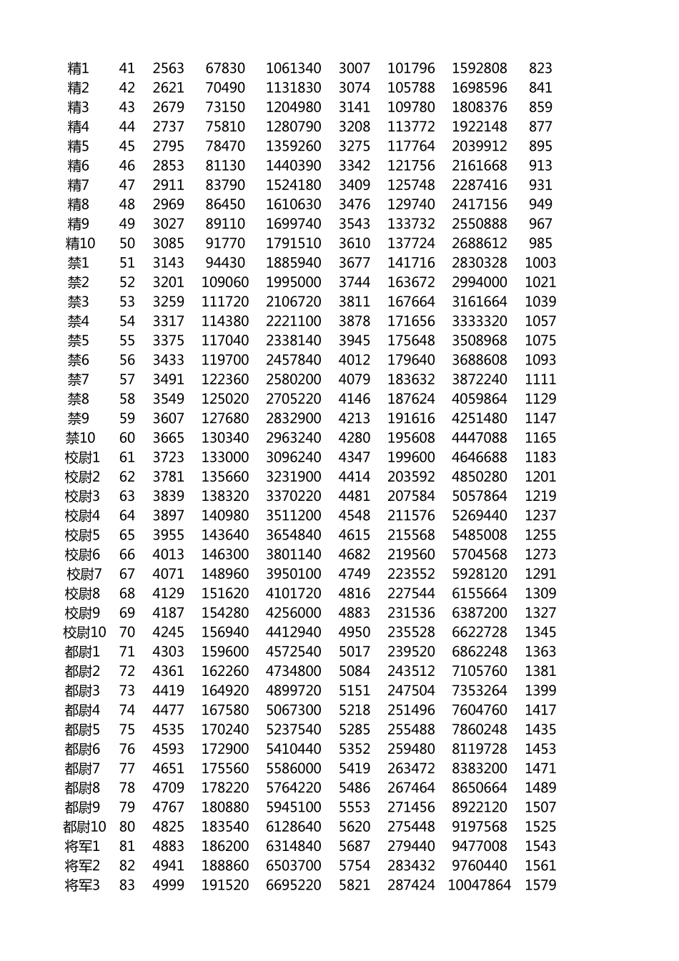傲视天地装备强化费用大全1_第2页