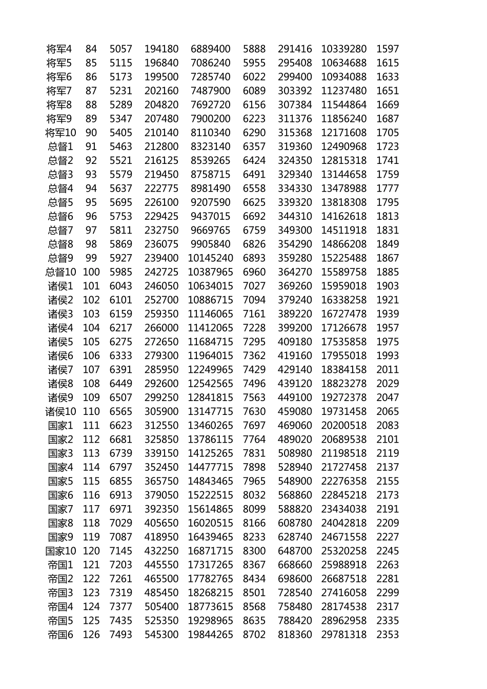 傲视天地装备强化费用大全1_第3页