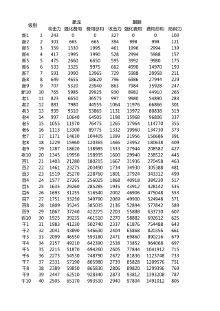 傲视天地装备强化费用大全1