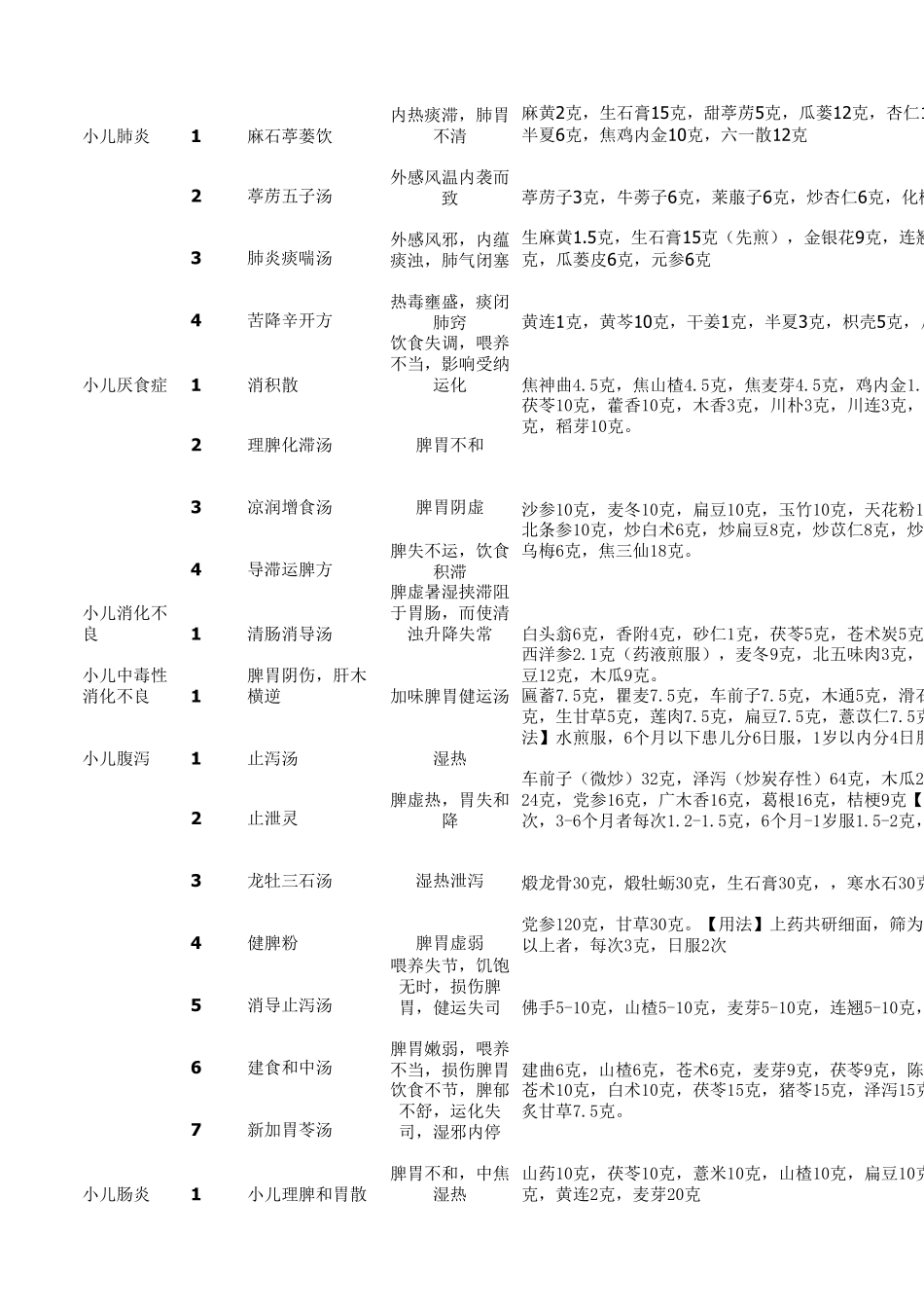 儿科中医药方_第2页
