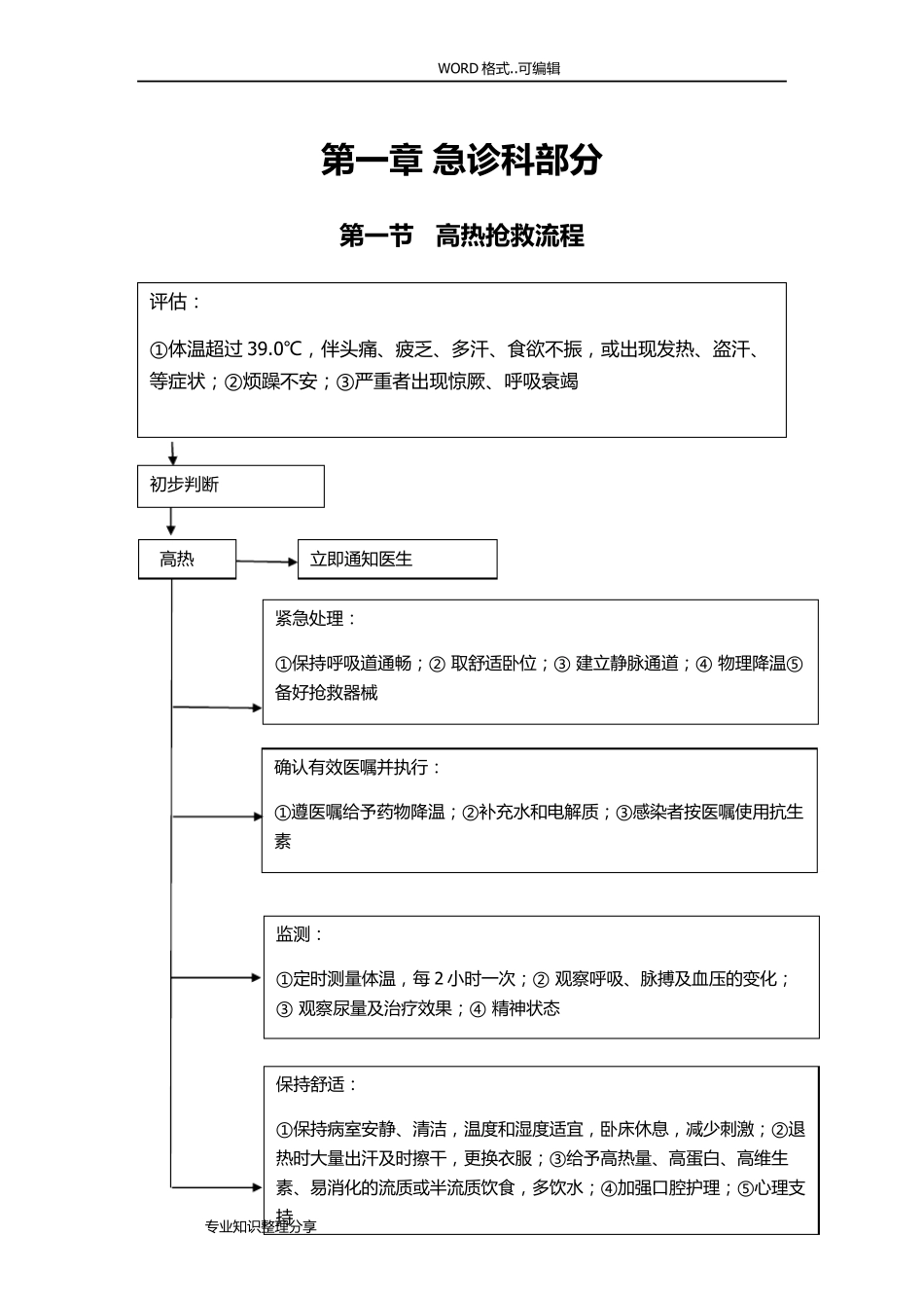 儿科临床常见危重症患者抢救流程_第1页