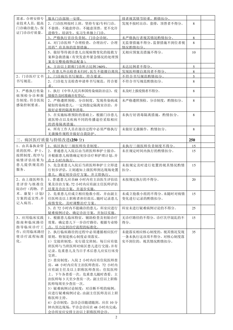 儿科医疗质量评价体系与考核标准_第2页