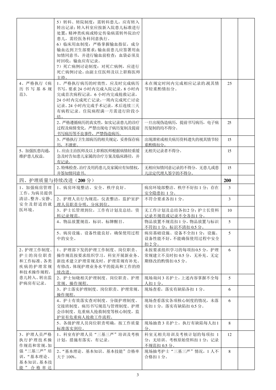 儿科医疗质量评价体系与考核标准_第3页