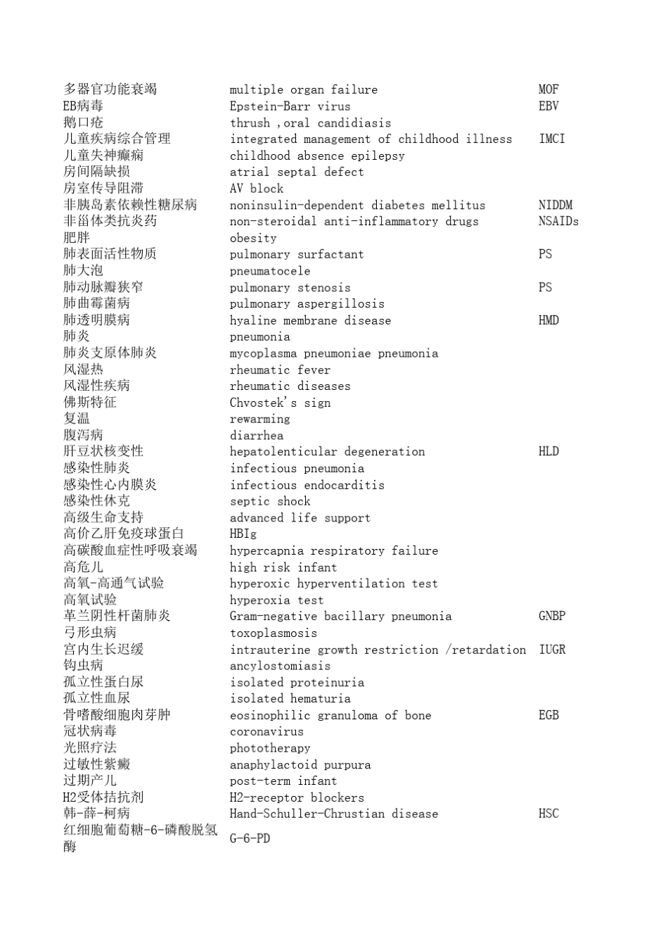 儿科学常用名词(中英对照)_第2页