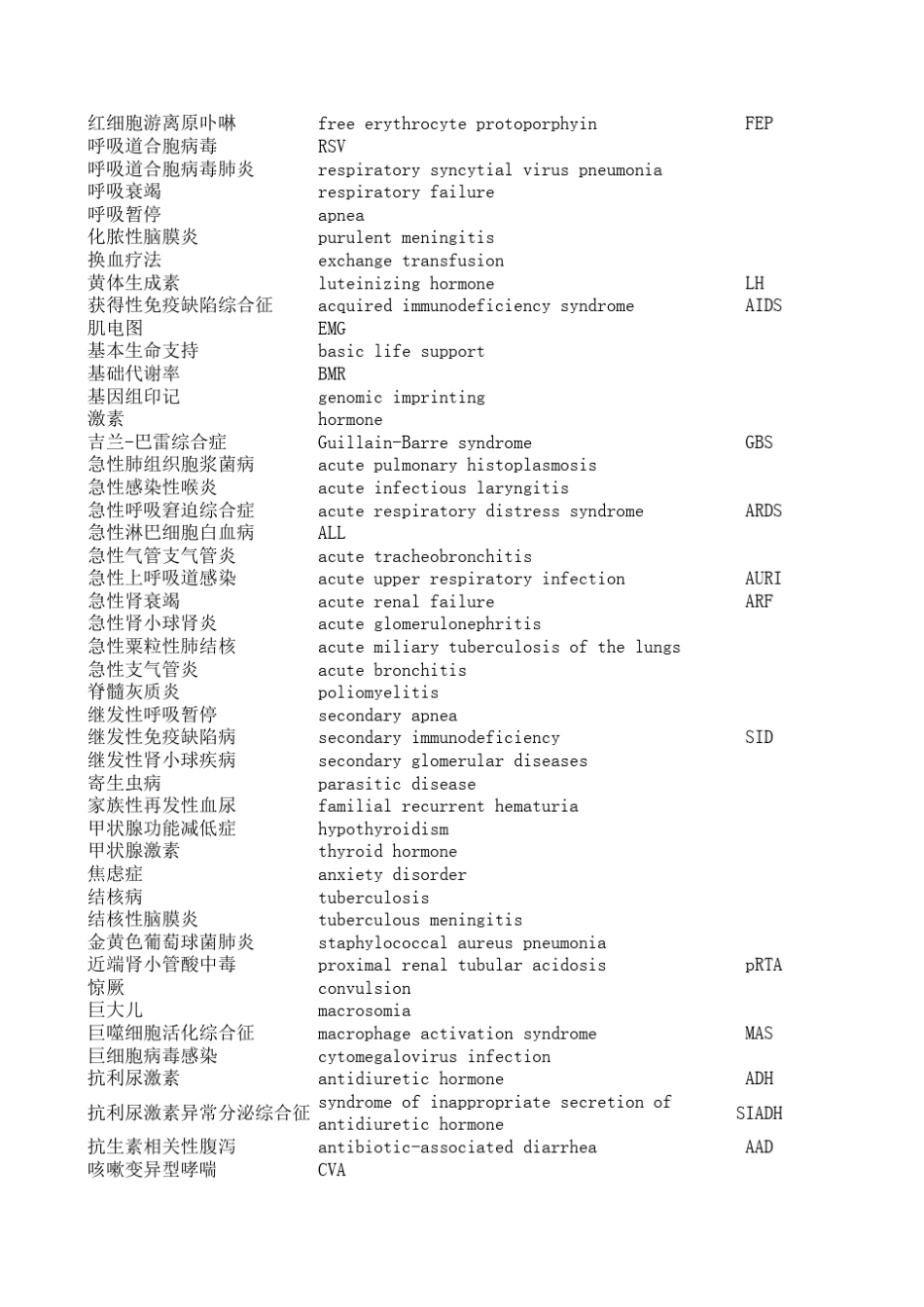 儿科学常用名词(中英对照)_第3页