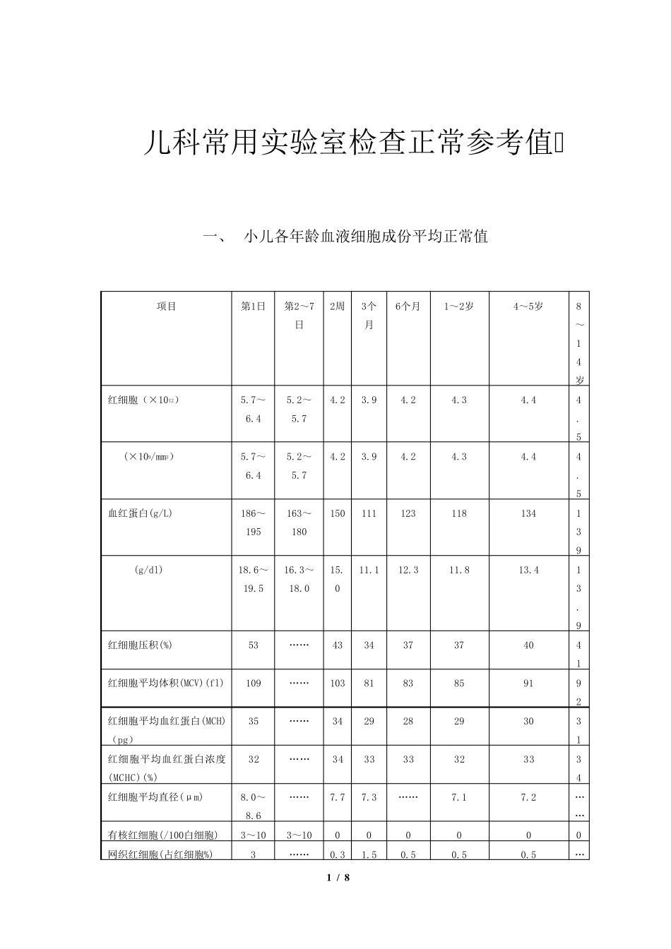 儿科常用实验室检查正常参考值_第1页