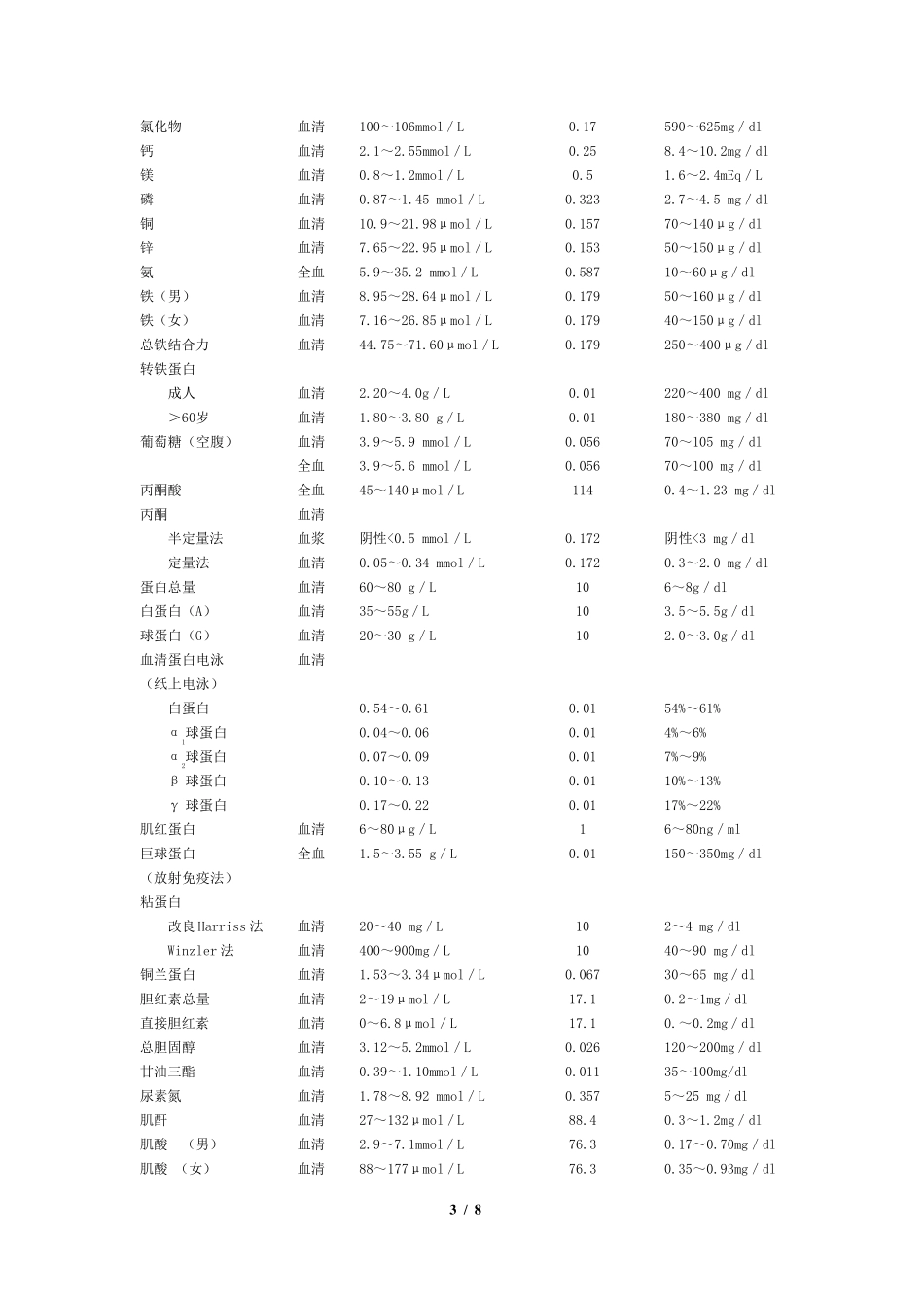 儿科常用实验室检查正常参考值_第3页