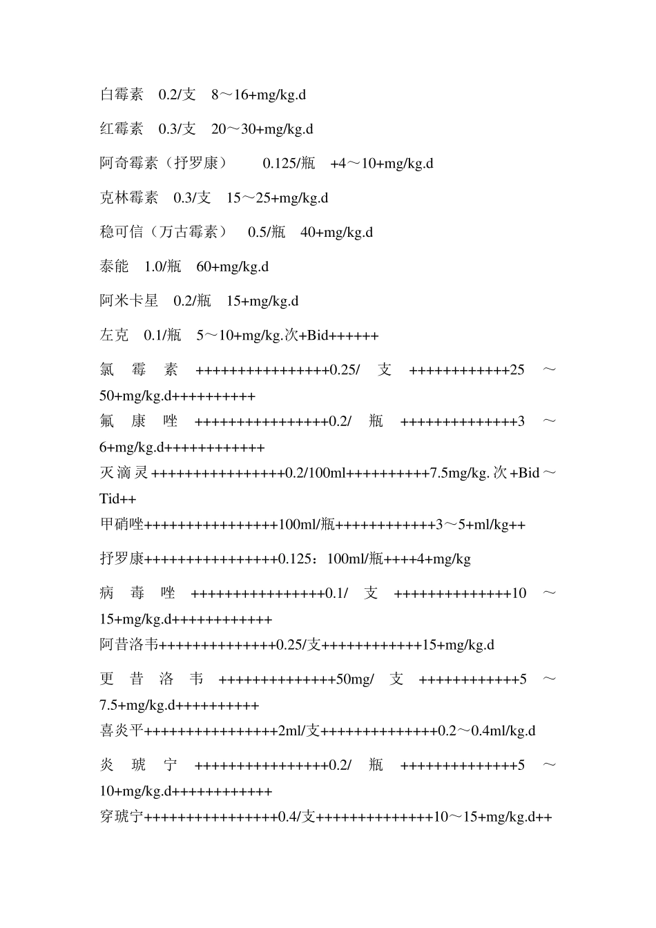 儿科常用药及常用抢救药物的计算方法和剂量表_第2页