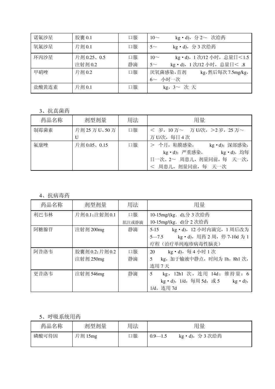 儿科常用药物_第3页