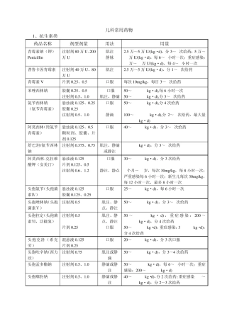 儿科常用药物