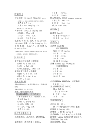 儿科常用药物剂量计算