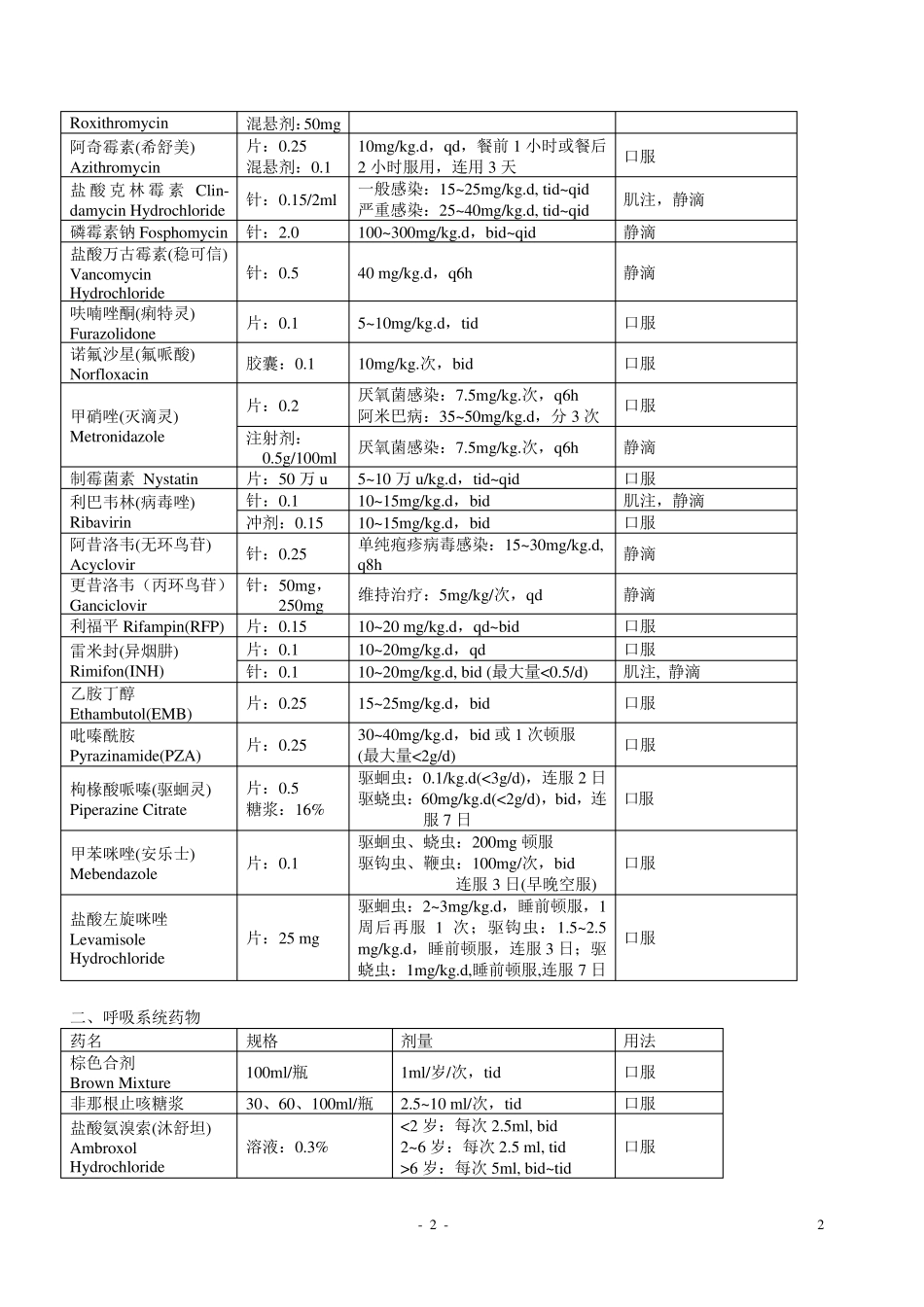 儿科常用药物手册_第2页