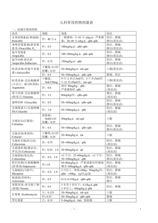 儿科常用药物手册