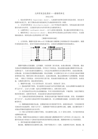 儿科常见急危重症