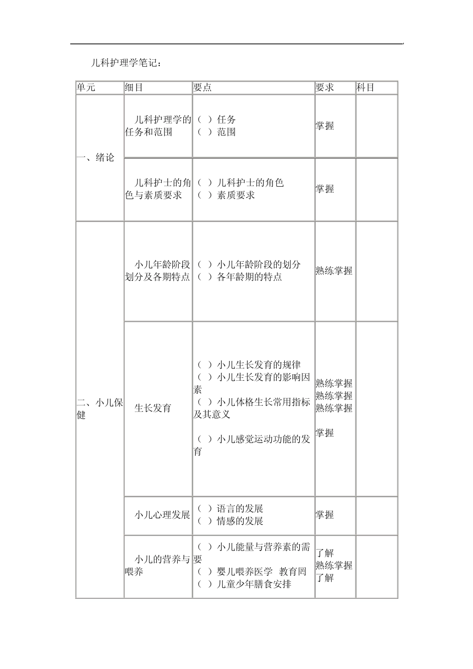 儿科护理学笔记_第1页
