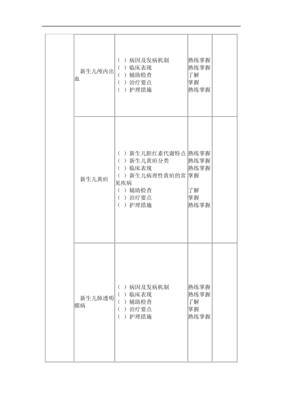 儿科护理学笔记_第3页