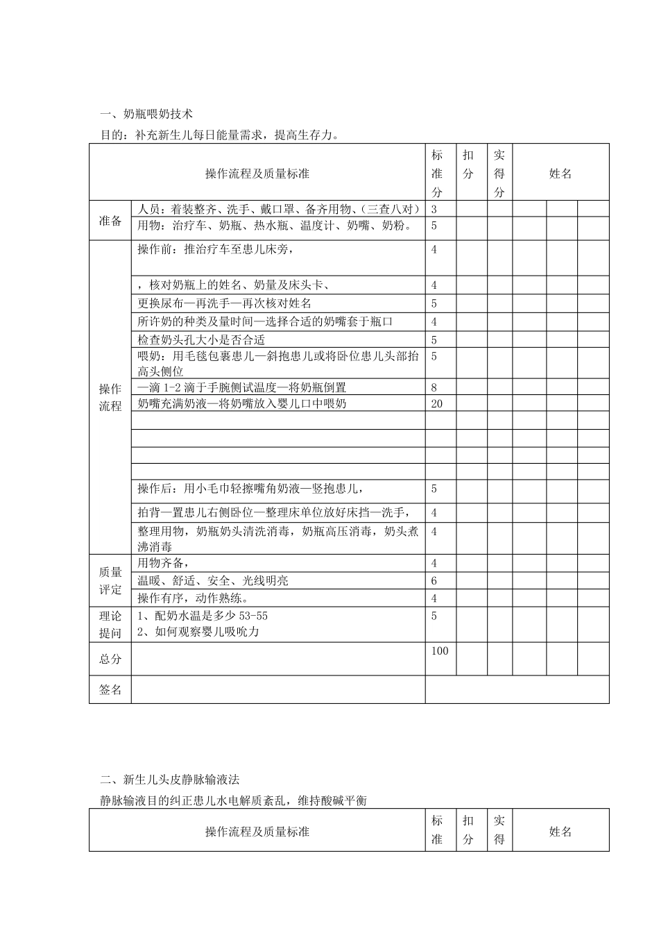 儿科护理技术操作常规_第1页