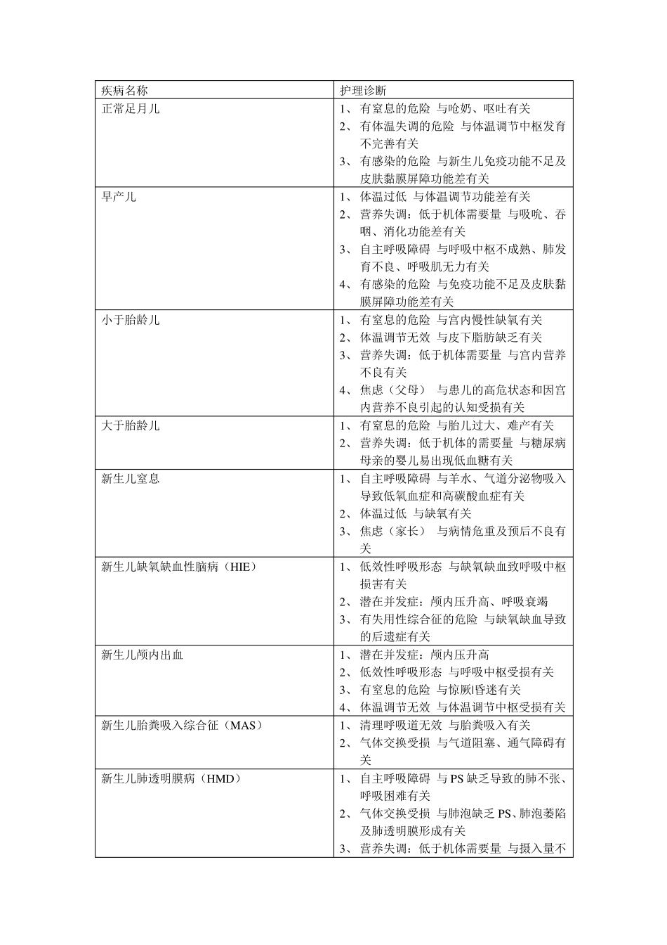 儿科护理诊断_第1页