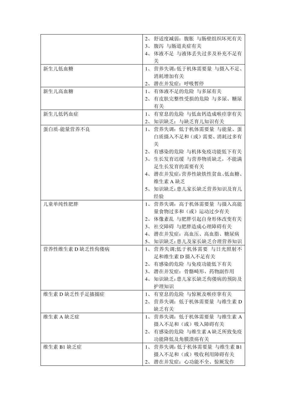 儿科护理诊断_第3页