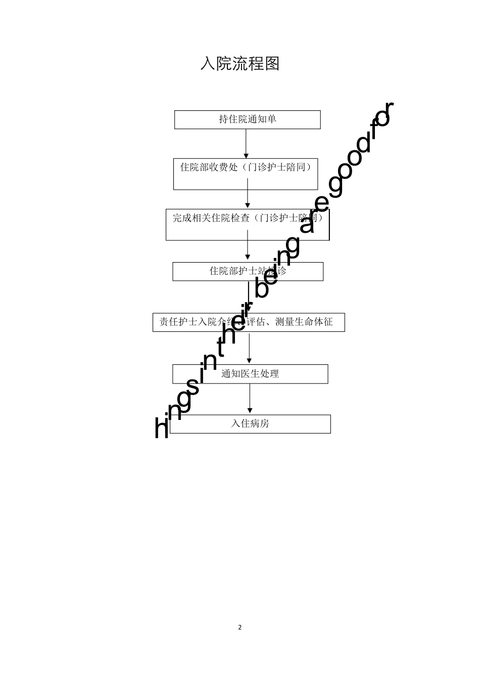 儿科流程图汇总_第2页
