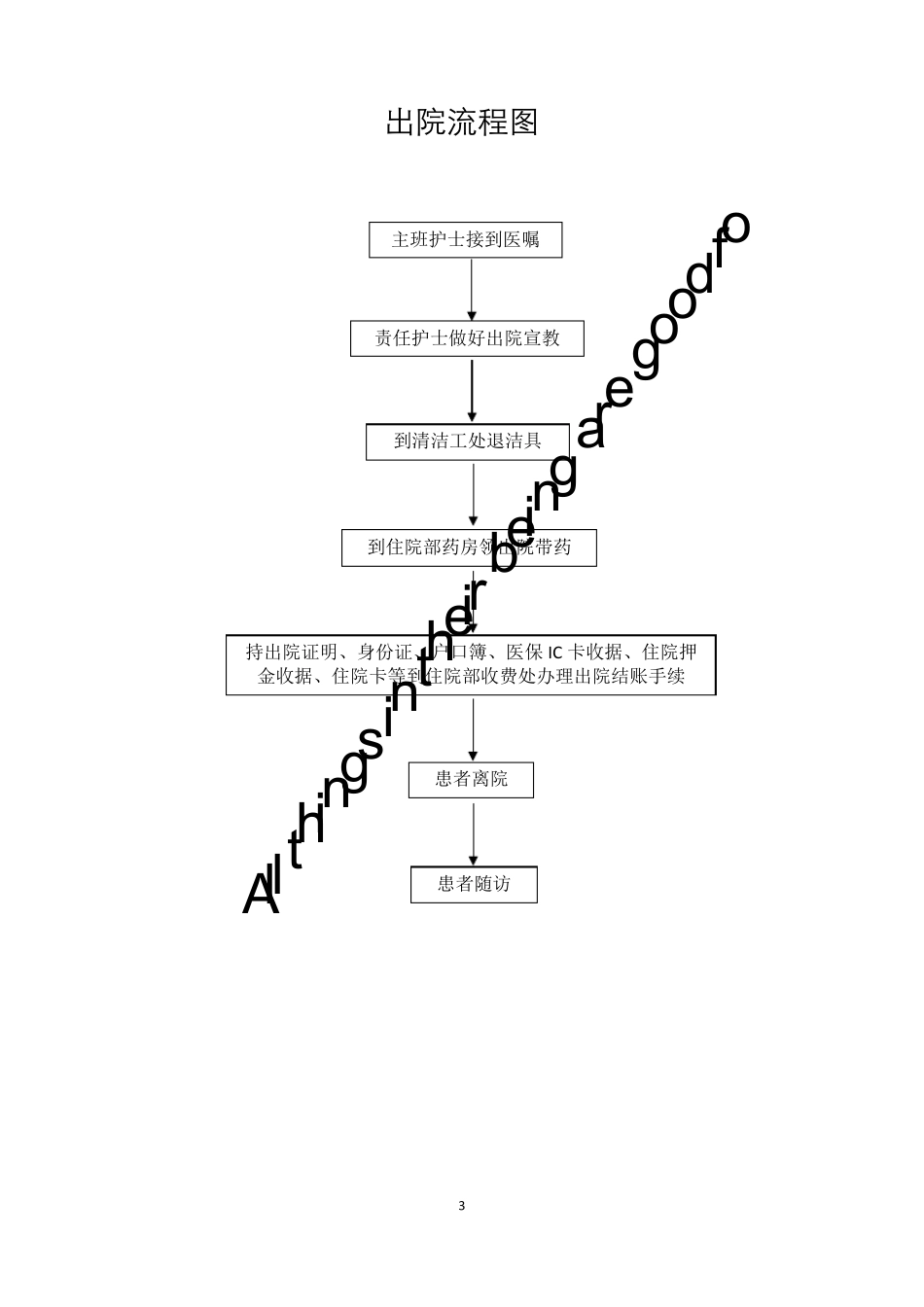 儿科流程图汇总_第3页