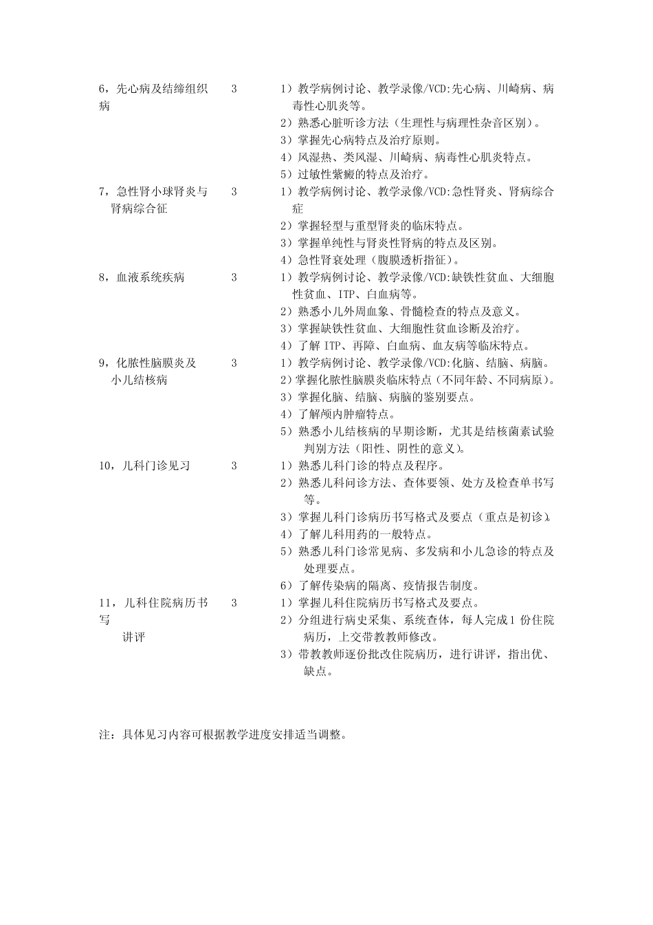 儿科见习指导_第3页