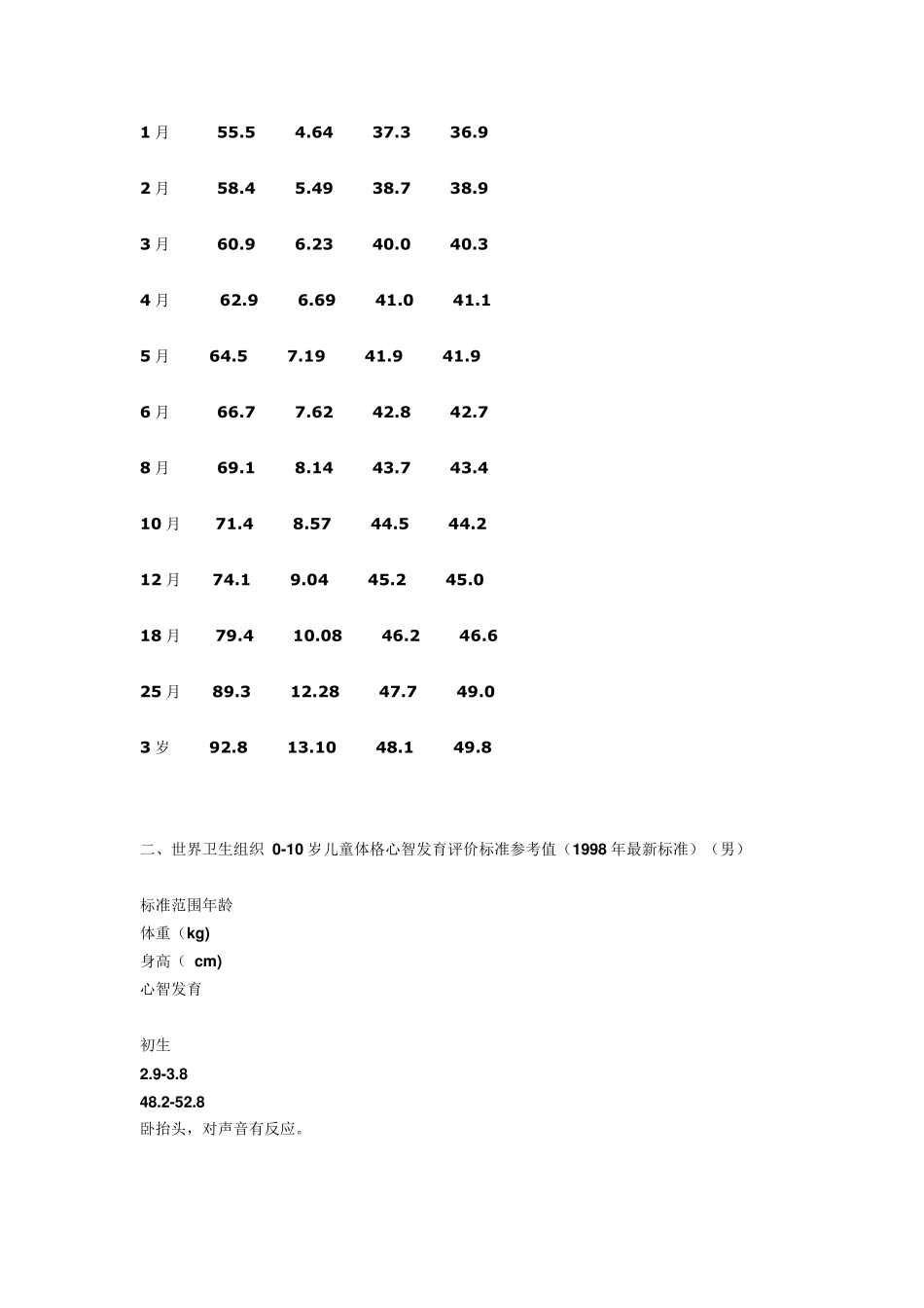 儿童体重、身长、头围、胸围计量表_第2页