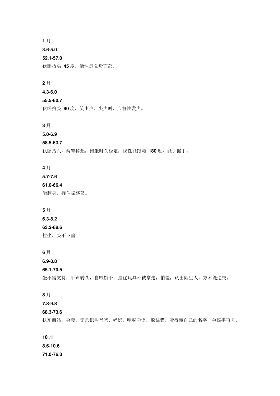 儿童体重、身长、头围、胸围计量表_第3页