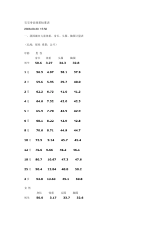 儿童体重、身长、头围、胸围计量表